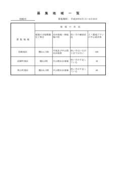 柏崎市