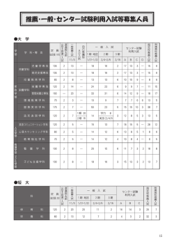 募集人員