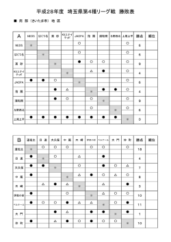 ペルナール 伊奈小針 ペルナール