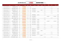 江東区新着物件リスト
