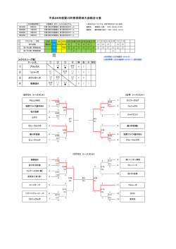 H28.愛川町春季野球大会トーナメント表 - Aikawa Baseball Association