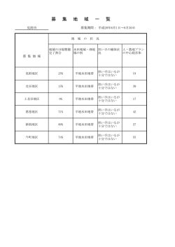 見附市