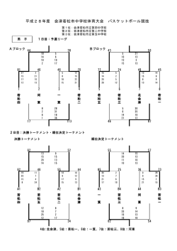 若松支部 - 会津バスケットボール協会