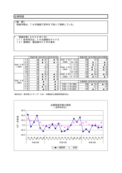 企業倒産