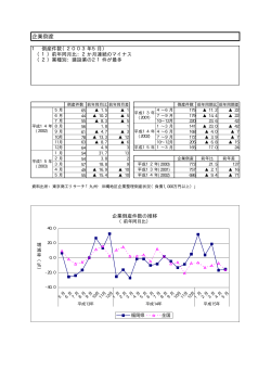 企業倒産