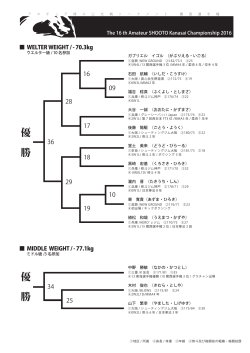 トーナメント組合せ表（PDF）
