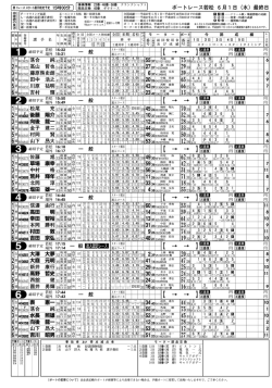 出走表(1R〜12R)818KB
