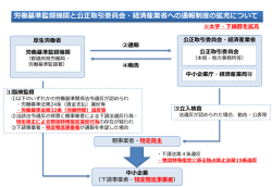 労働基準監督機関と公正取引委員会・経済産業省への