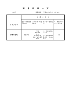 妙高市