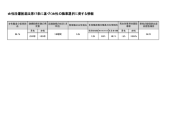 女性活躍推進法第17条に基づく女性の職業選択に資する情報