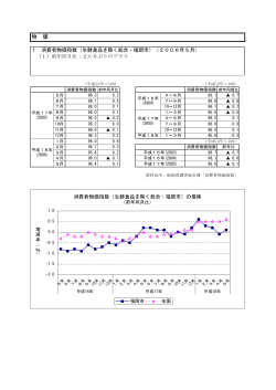 物 価