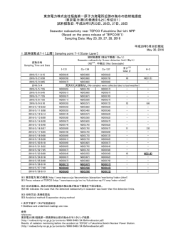 東京電力株式会社福島第一原子力発電所近傍の海域モニタリング（海水）