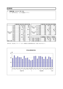 企業倒産