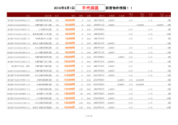 千代田区新着物件リスト