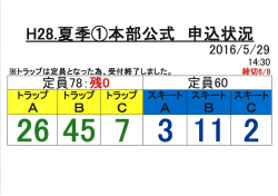 Page 1 H28.夏季  本部公式 申込状況 2016/5/29 14:30 ※トラップは