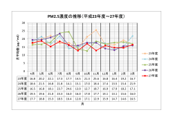 PM2.5濃度の推移（平成23年度～27年度）