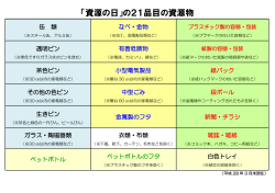 「資源の日」の21品目の資源物