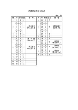 刑法の正解及び配点