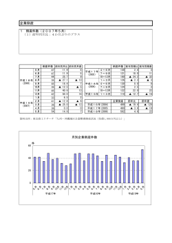 企業倒産