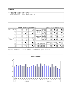 企業倒産