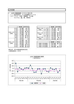 公共投資 - 福岡県市町村合併コーナー