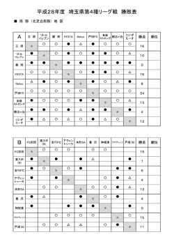 プログレッソ プログレッソ
