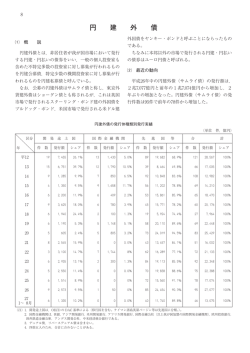 円 建 外 債