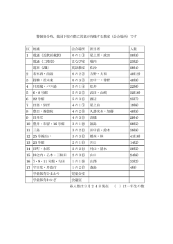 警報発令時、集団下校の際に児童が待機する教室（会合場所）です 区