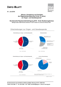 Informationsblatt mit ausgew&auml;hlten Studienergebnissen
