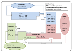 GEBÄUDEPLAN Albert-Schweitzer