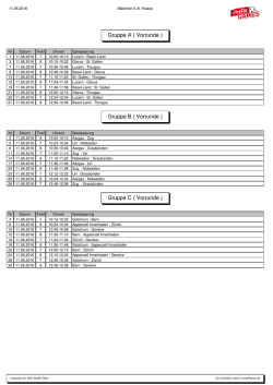 Gruppe B ( Vorrunde )