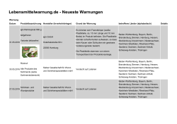 Lebensmittelwarnung.de