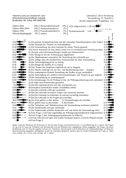 Ergebnisse der Evaluierung der Vorlesung