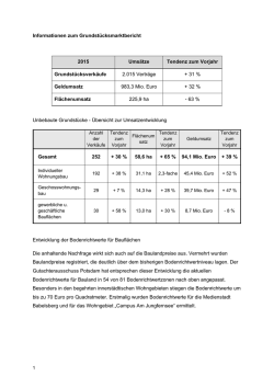Informationen zum Grundst&uuml;cksmarktbericht