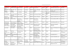 ITFS16_Kontaktliste_Website