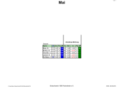 Gesamt Name S Abs Pla JP % Soll Ist Pla JP Metz, St 2,5 4 16 15 1