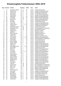 Einzelrangliste Feldschiessen 300m 2016