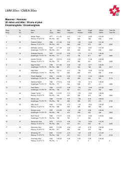 Rangliste LMM 2016