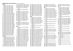 Evangelisch-Freikirchliche Gemeinde Borken