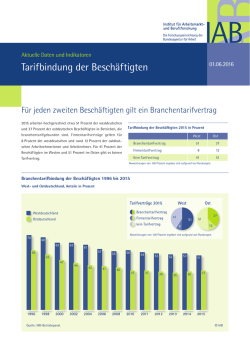 IAB-Betriebspanel