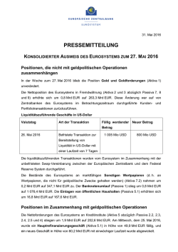 Konsolidierter Ausweis des Eurosystems zum 27. Mai 2016
