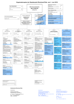 Organigramm der Staatskanzlei - in Rheinland