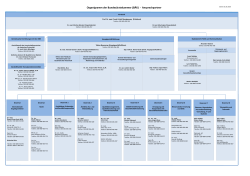Organigramm der Bundesärztekammer (Ansprechpartner)