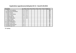 Ergebnisliste Jugendmannschaftspokal AK 12