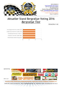 Aktueller Stand Bergrallye-Voting 2016 Bergrallye Test