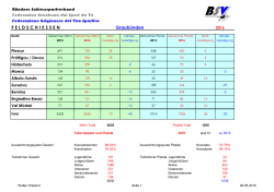 Teilnahmestatistik 2016