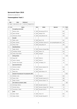 Teamwertung - Windenschlepp Cottbus