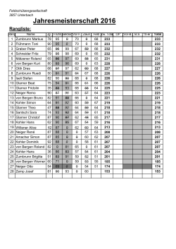 Jahresmeisterschaft 2016
