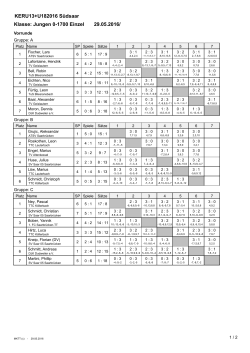 KERU13+U182016 Südsaar Klasse: Jungen 0