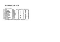 Einhandsegler-Cup nach 4. Lauf